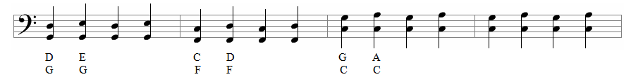 Remaining bars