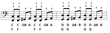 Left hand notes