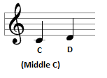 Piano notes C & D