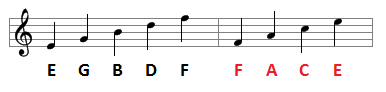 Music notes