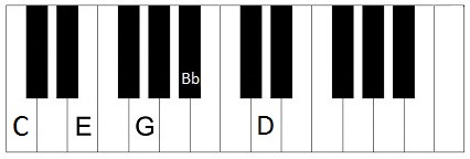 C9 chord