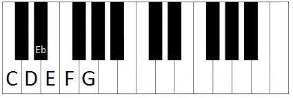 Blues notes on keyboard