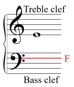 Bass clef - F line