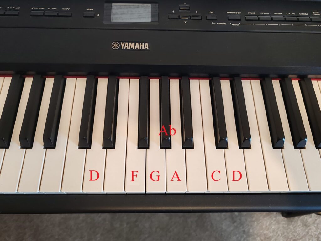 Piano keyboard showing D blues scale with labelled notes